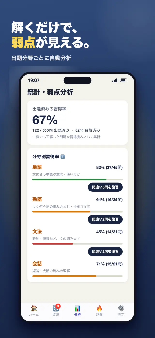 「英検 単語・文法ドリル 3級・準2級・準2級プラス・2級」のスクリーンショット4/8。「解くだけで、弱点が見える。」単語・熟語・文法・会話の4分野を自動分析する画面。