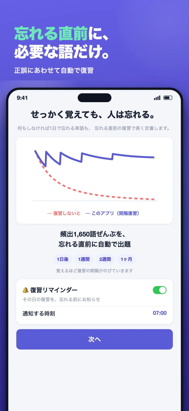 「Remember（TOEIC英単語）」の復習画面のスクリーンショット。忘れる直前のタイミングで自動的に復習に出題される。